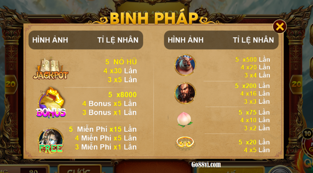 Sảnh nổ hũ B52 Club với trò chơi Tây Du Ký